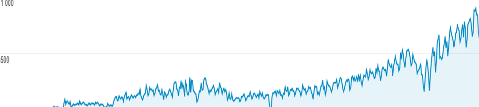 трафик на сайт