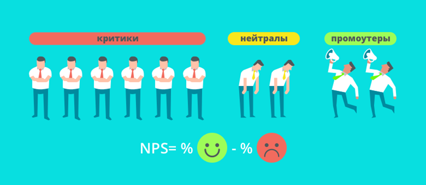 Как замерять индекс лояльности сотрудников, или как использовать NPS в вовлечении