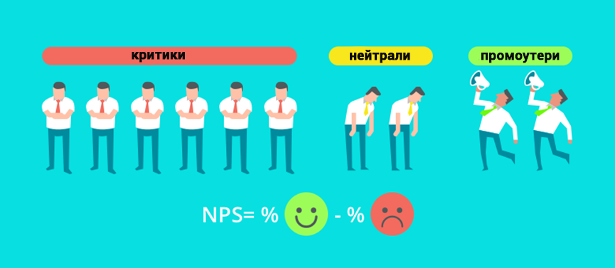 Як виміряти індекс лояльності співробітників, або як використовувати NPS для підвищення залученості