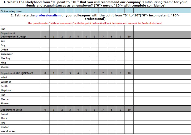 What is Net Promoter Score or how to use it to increase an employee loyalty?