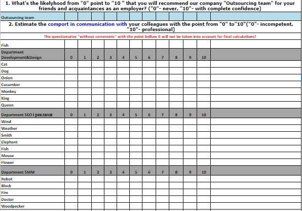 What is Net Promoter Score or how to use it to increase an employee loyalty?
