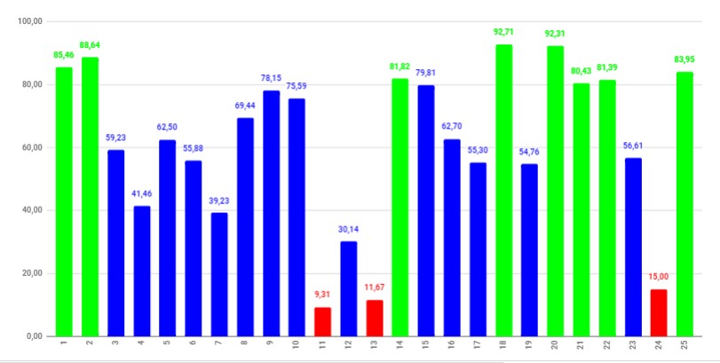 What is Net Promoter Score or how to use it to increase an employee loyalty?