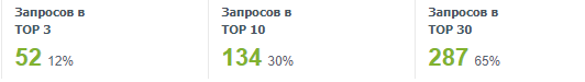 сентябрь