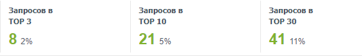 перед продвижением