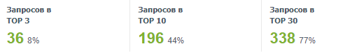 сентябрь