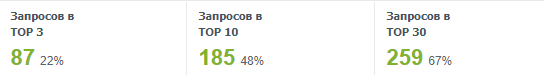 август 