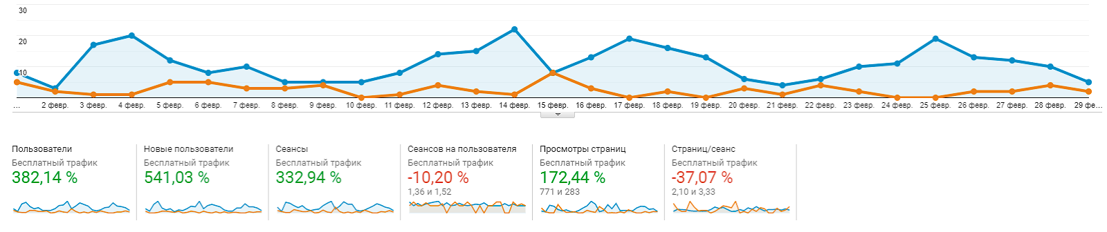 сентяюрь
