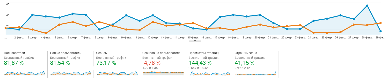трафик август