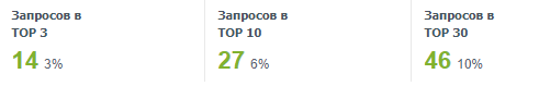 сентябрь