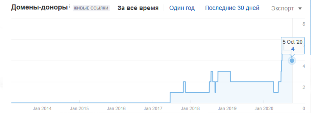 Ссылочная масса
