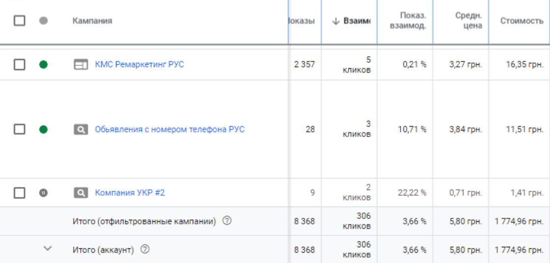 Результаты после улучшения полученных результатов 3
