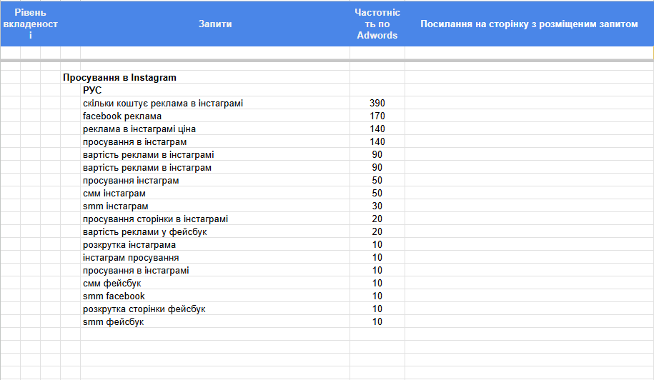 Создание семантического ядра