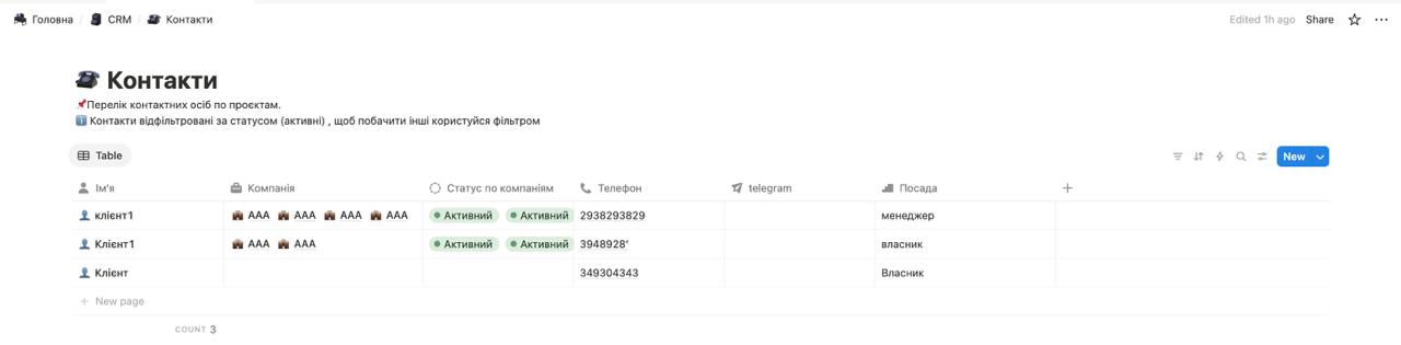 Table with client contact details
