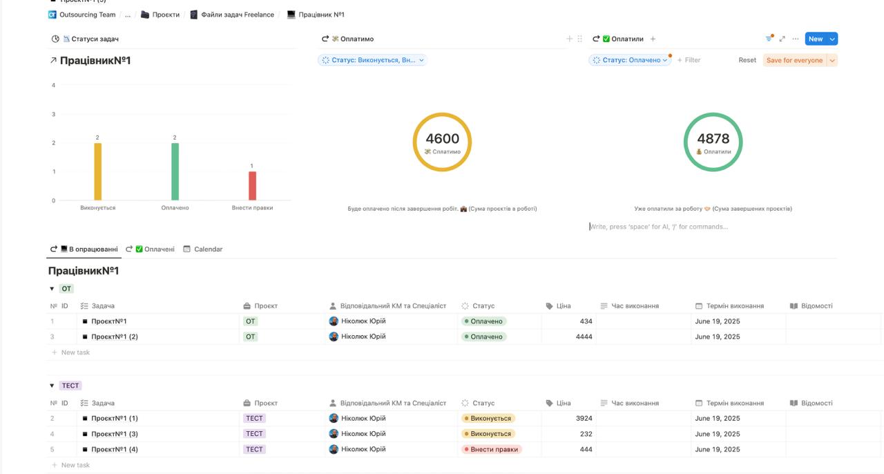 Table for managing employee payments