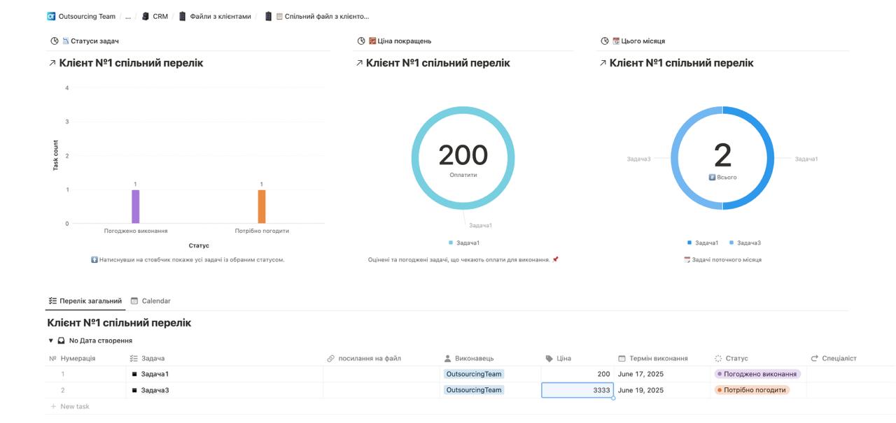 Task table accessible to client