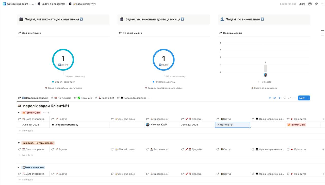 Table with project tasks