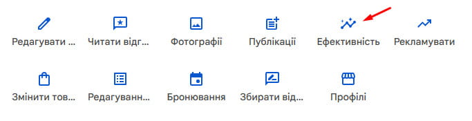 Панель управління Google Business Profile