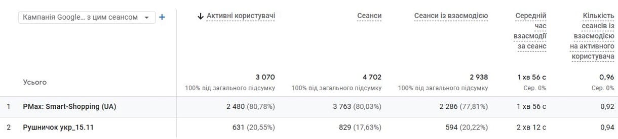 Результаты март 2