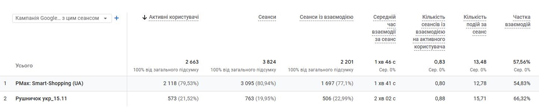 Результати квітень 2