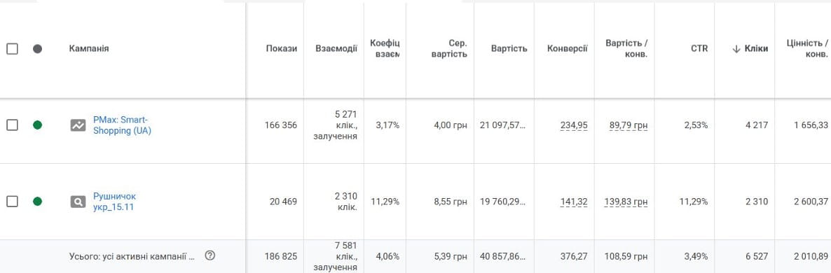 Результати квітень 3