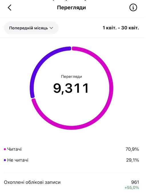 Охоплення
