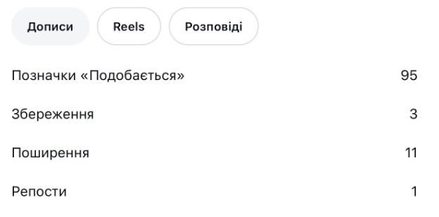 Взаємодія