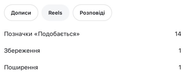 Взаємодія 2