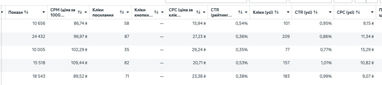 Результат 2
