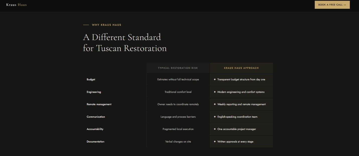 Comparison table