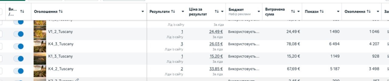 Результаты таргетированной рекламы 2