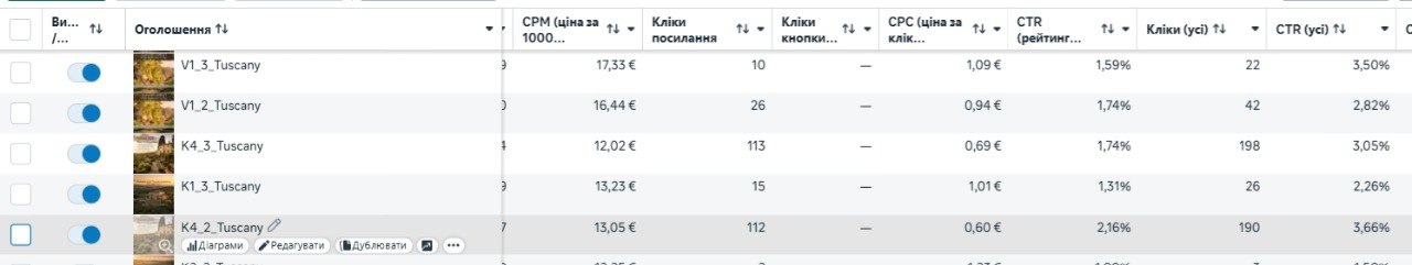 Результати таргетованої реклами 1